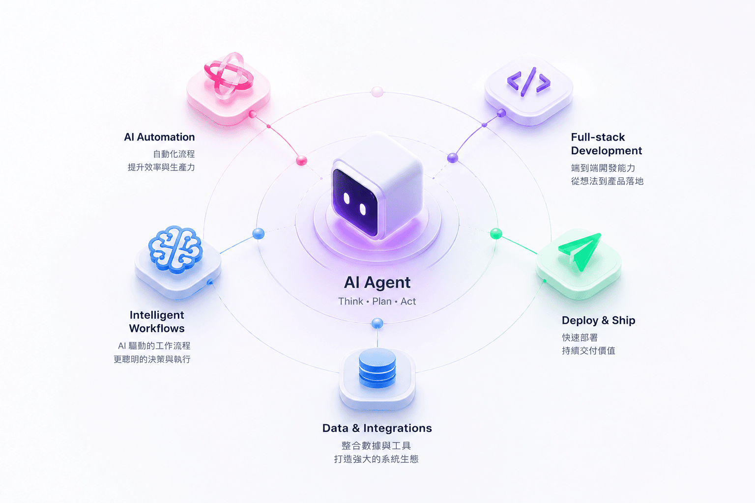 WenAI Dev workspace