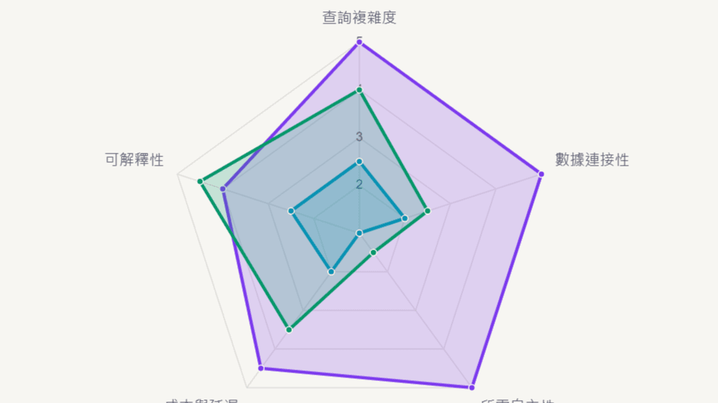 RAG 演進史