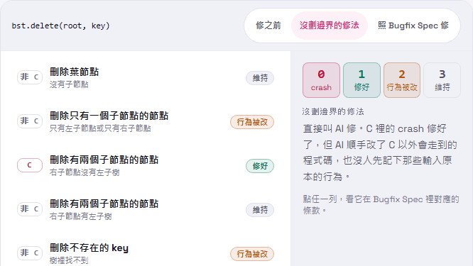 Kiro SDD 入門（三）：為什麼 AI 修 bug 越修越壞