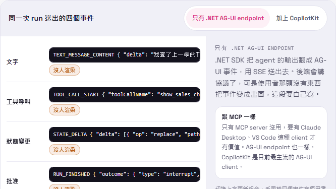 CopilotKit 是什麼？2026 入門：AI agent 的使用者介面框架
