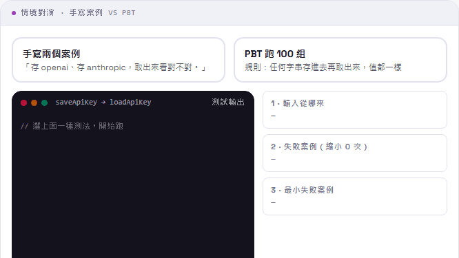 Kiro SDD 入門（二）：用 PBT 抓出你測不到的 bug