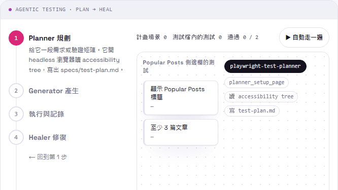 現代軟體測試與 AI 實戰 (6)：Agentic Testing 的閉環，AI 自動執行與除錯