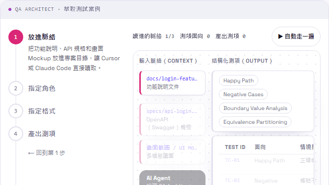 現代軟體測試與 AI 實戰 (4)：讓 AI Agent 幫你寫測試計畫，零代碼產出完整 Test Cases