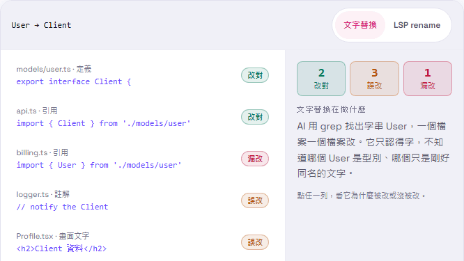 Kiro SDD 入門（四）：為什麼 AI 幫你重構總是越搞越糟？(AST vs LSP 實戰)