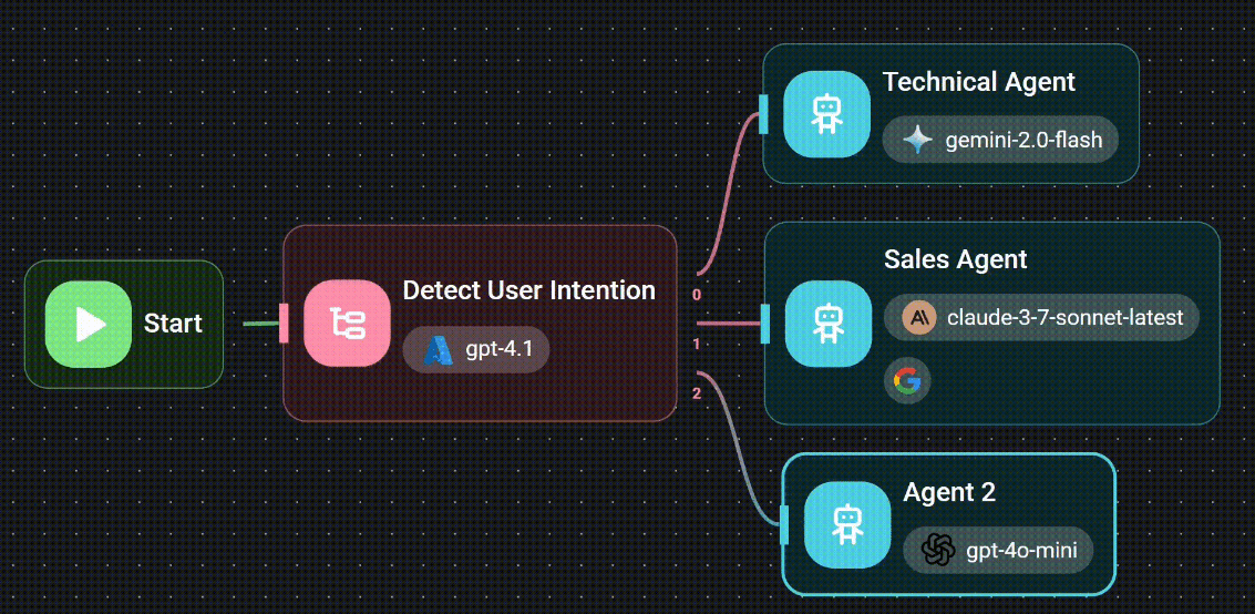 AI Agent Workflow