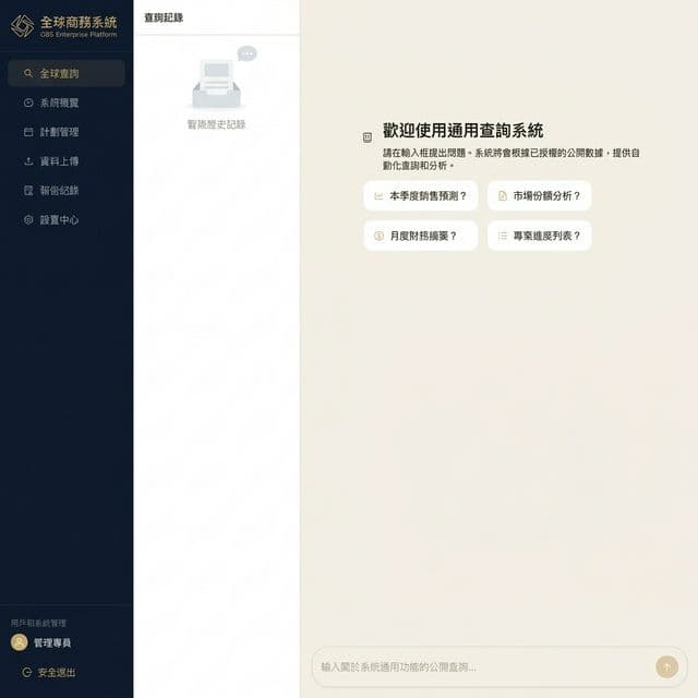 企業內部知識庫