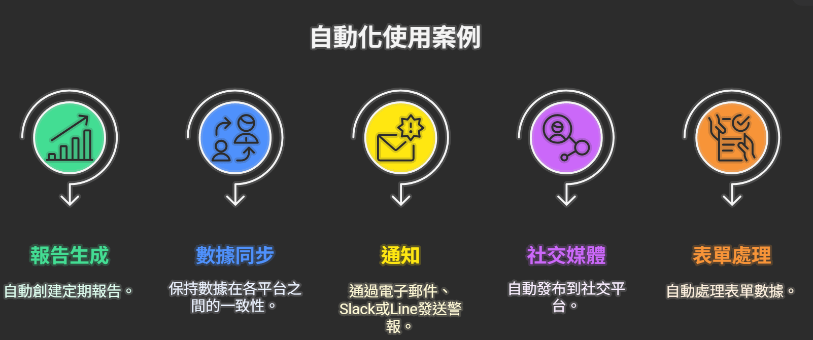 N8N Workflow Example
