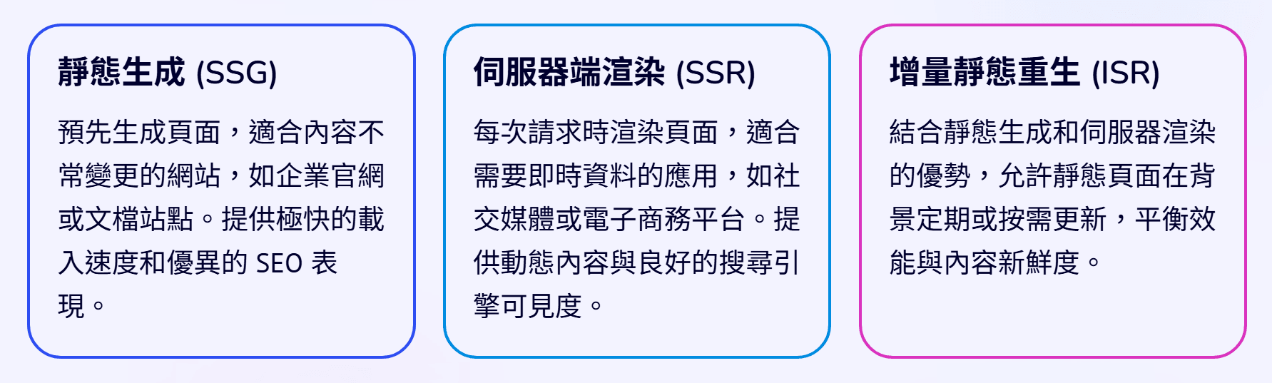 Next.js 渲染策略比較