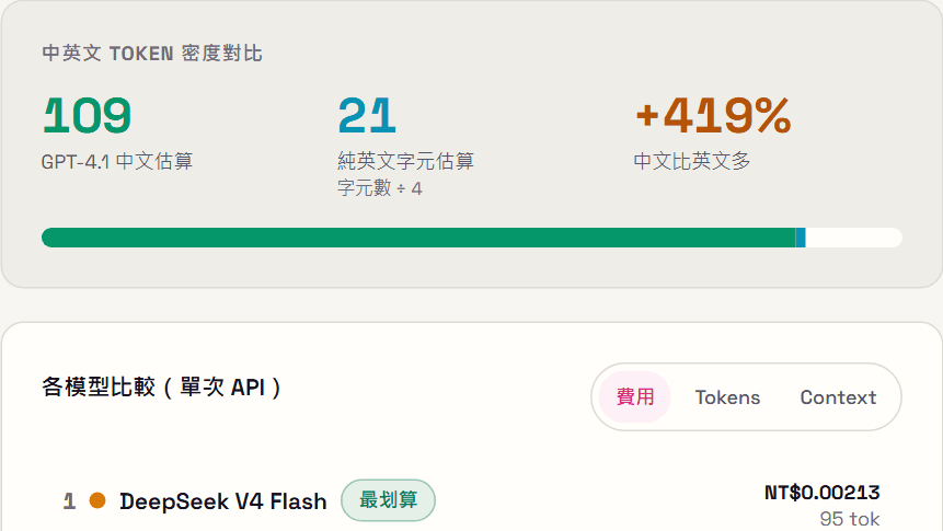 中文 Token 計算器(多模型即時比較)