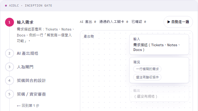 什麼是驗證矩陣 (Verification Matrix)?讓 AI 從需求端守護品質