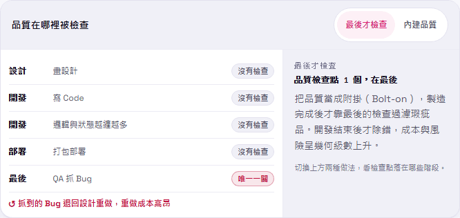 現代軟體測試與 AI 實戰 (7):Built-in Quality 內建品質與測試重用實踐