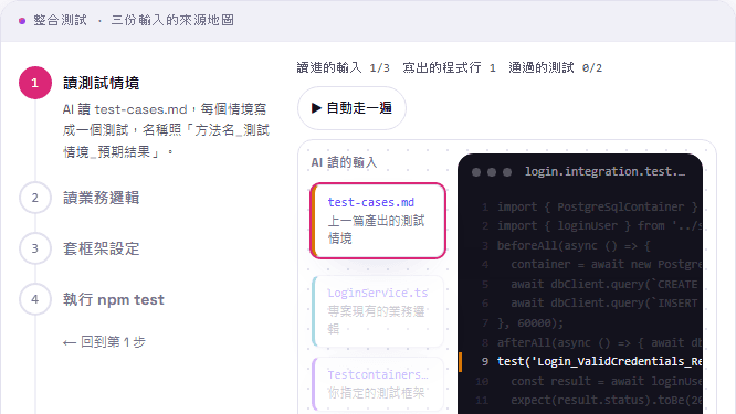 現代軟體測試與 AI 實戰 (5):AI 輔助整合測試實戰,從 Markdown 到真實程式碼
