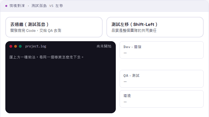 現代軟體測試與 AI 實戰 (3):組織與環境的隱形殺手 - 測試孤島與環境迷思