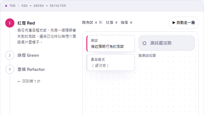 現代軟體測試與 AI 實戰 (1):自動化測試入門與 TDD 核心思維
