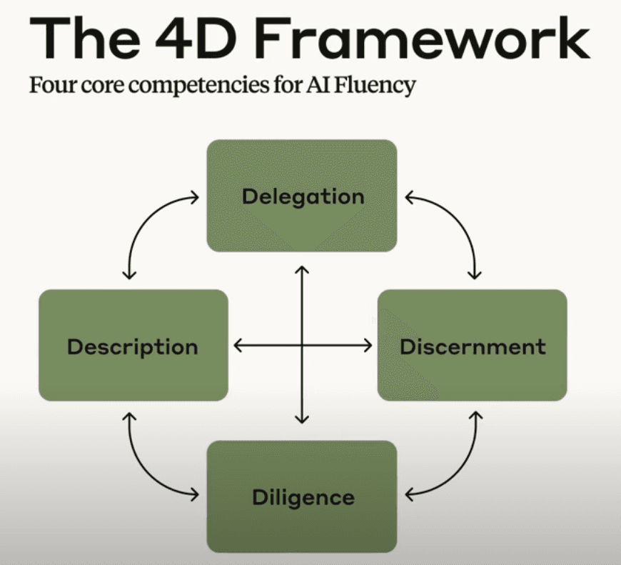4D Framework